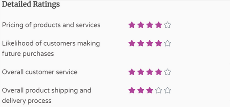 SGAmmo Reviews