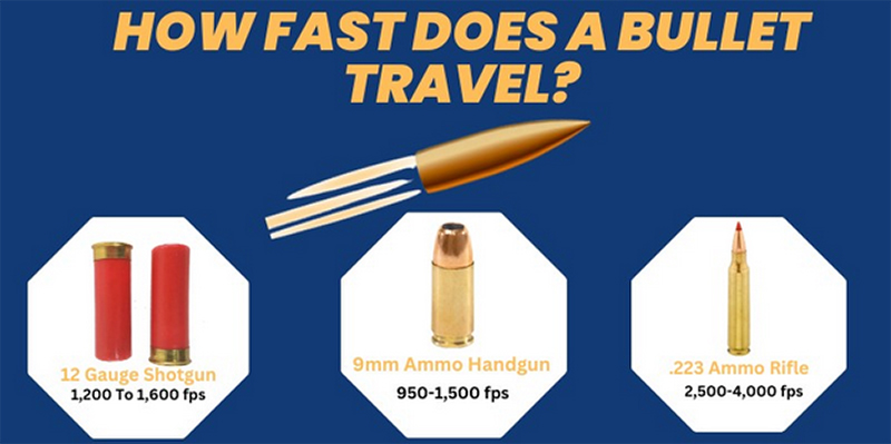 How Fast Does A Bullet Travel
