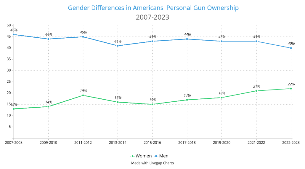 gender-difference.png