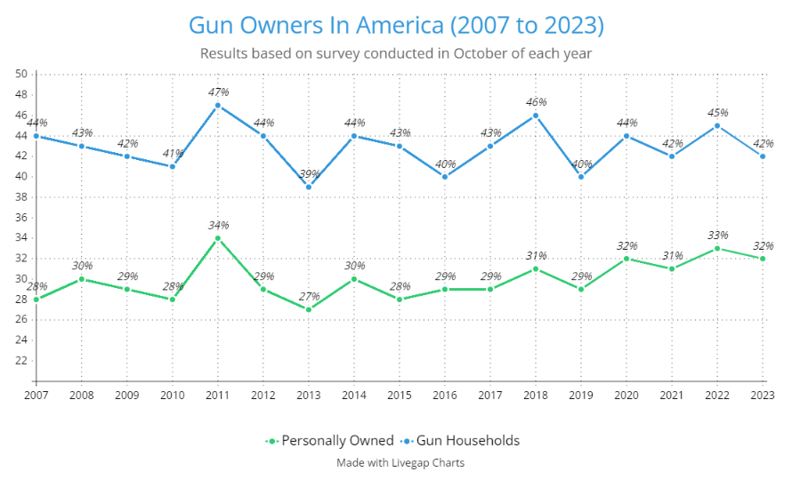 gun-ownersship-trends.png