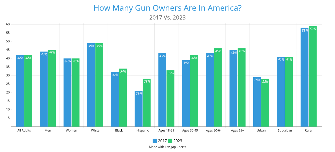 how-many-gun-owners.png