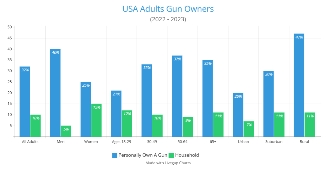 usa-adults-gun-owners.png